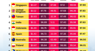 Top 10 Countries for Investment in 2025