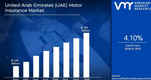 Insurance in the USA and the UAE A Complete 2025 Overview